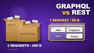 GraphQL Explained: Why It Replaces REST