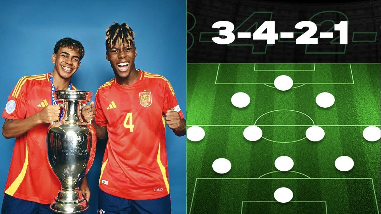 BEST POST PATCH META 3421 CUSTOM TACTICS | WIN MORE GAMES- FC 24 ULTIMATE TEAM