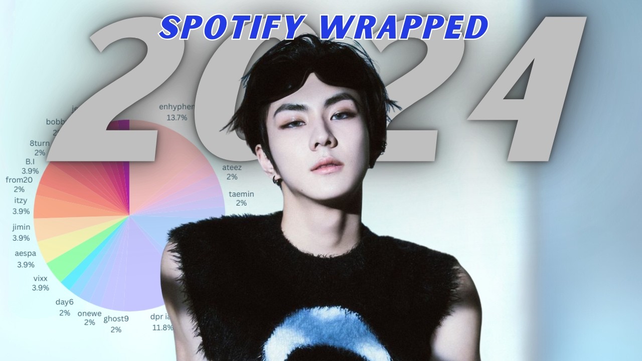 my most listened to kpop songs of 2024 [spotify wrapped] - YouTube