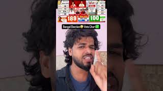"Scam Korbo, Case Lorbo, Gaddi Chhorbo Re!"🤣 #ytshorts #bengalelection #bjp #modiji #news #funny