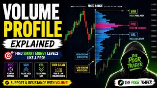 Fixed Range Volume Profile Explained | Find Smart Money Levels Like a Pro