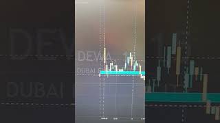 Download Lagu DEWA Stock Update MP3