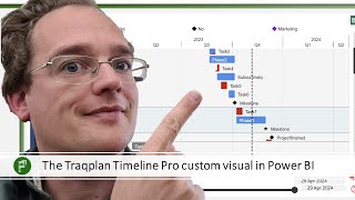 Exploring Traqplan Timeline for Power BI