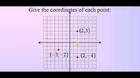 Some Examples of Concepts of the Cartesian Plane (General Math)