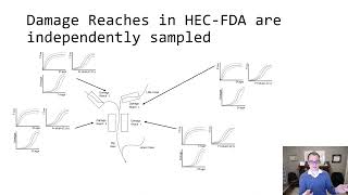 HEC-WAT compared to HEC-FDA: Watershed System Approaches
