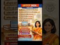 UPTET 2026 Online Form Start ✅ Last Date, Eligibility, Full Details | UP TET Update 2026#shorts