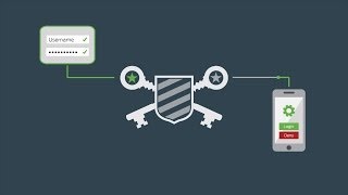 Protect Your Network With Two-Factor Authentication