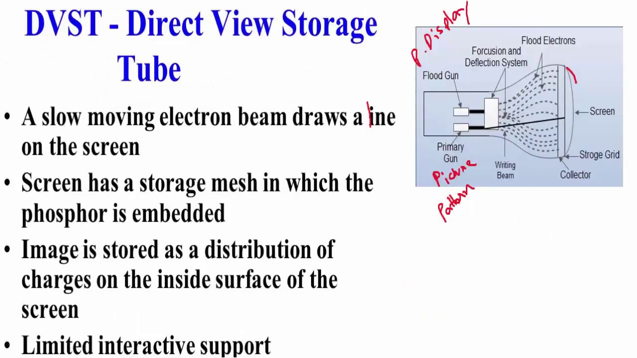 Direct View Storage (DVST) Computer Graphics & Multimedia YouTube