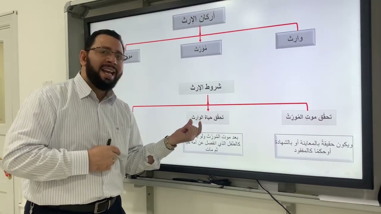 مقدمة كتاب الفوائد في تسهيل مسائل الفرائض