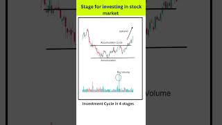 Share market Gyan | Stock market motivation stockmarket shorts