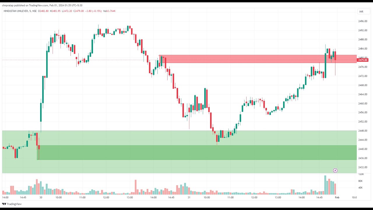 Наречия в английском языке упражнения. Гэп. Gaps рецепты. Gaps рецепты. Present simple упражнения.
