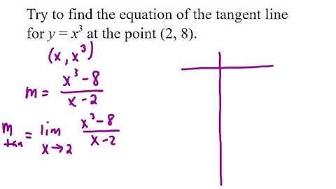 Lesson 2.1 - Tangent Lines with Tables
