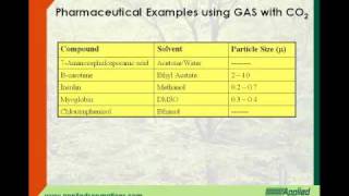 Produce Nanoparticles Using Supercritical Fluid