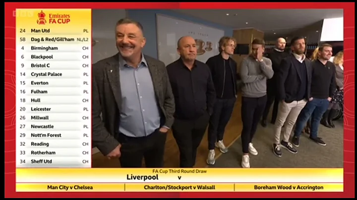 FA Cup third round draw 2022/23