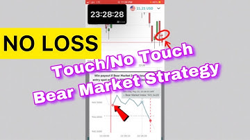 Touch/No Touch Trading Strategy Deriv/Binary.com Signal Bot
