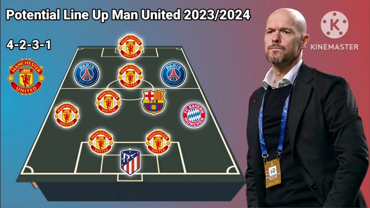 Manchester United Potential Line Up Seasons 2023/2024 With Messi