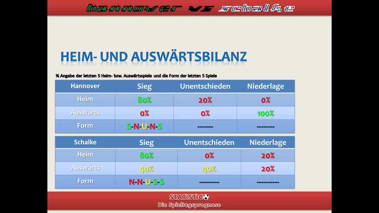 Statistico - Hannover vs Schalke 04 1.Spieltag Bundesliga