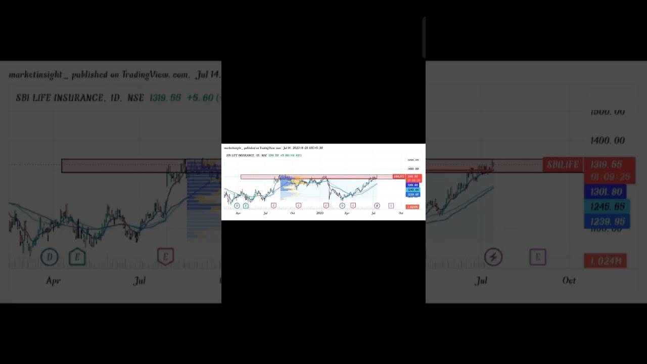 SUB GOAL 100 🙏 SBILIFE CHART