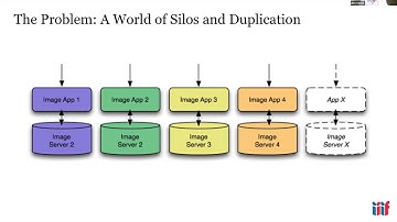 IIIF Week 2020 - Introduction to IIIF (B)