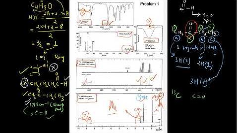 PART1: COMBINED SPECTRAL PROBLEMS (MASS/IR/NMR) FOR CSIR NET/GATE/IITJAM