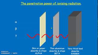 Combined Science Physics Week 3 Lesson 2 Properties of Ionising Radiation
