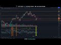 Bitcoin & Ethereum Technical Analysis 1/16/2022!