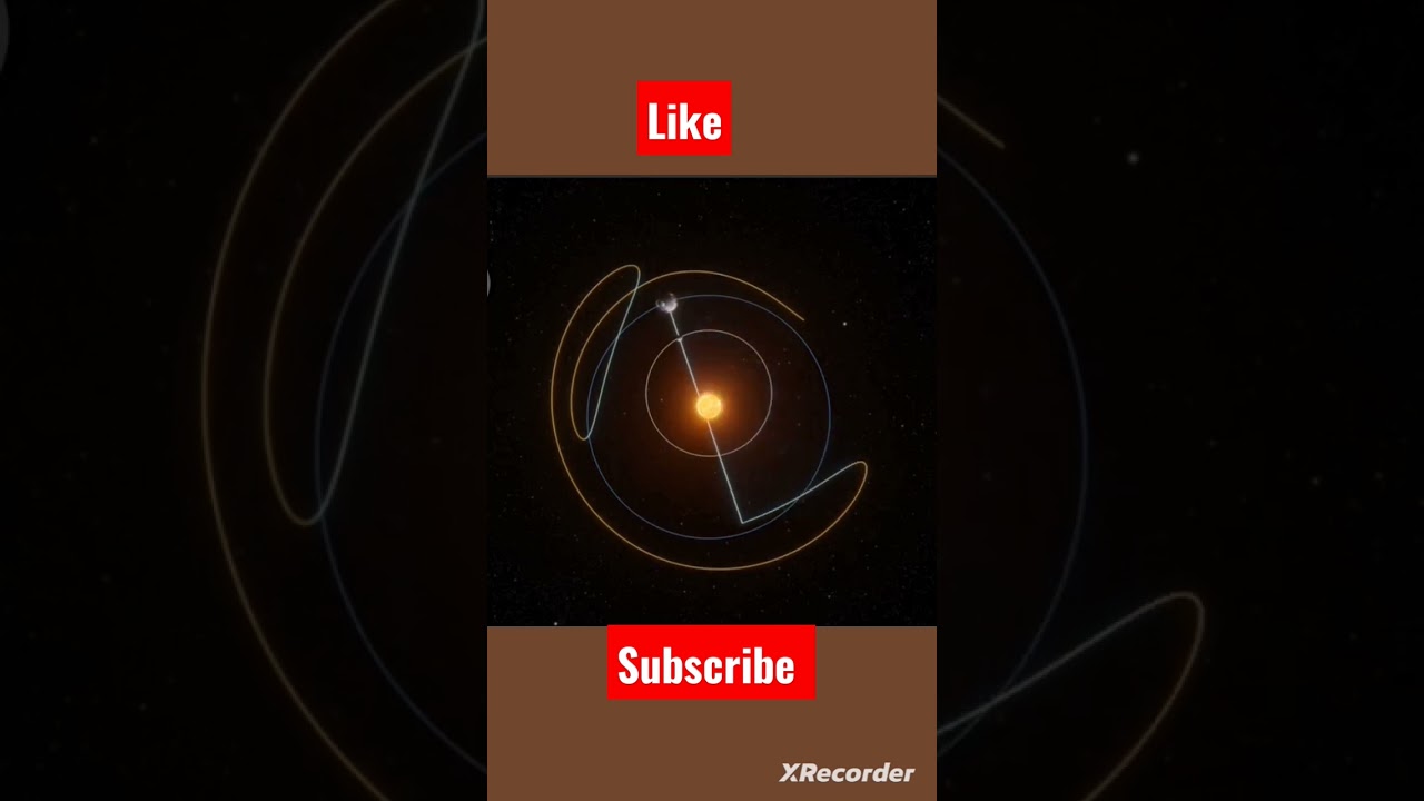 Mercury retrograde motion.