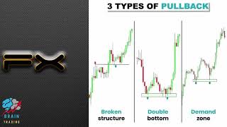 3 Types OF Pullback