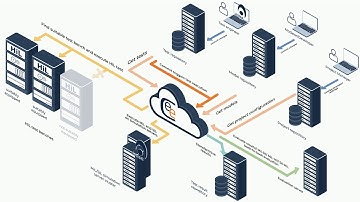 CI/CD for Embedded Systems with the Mindmotiv Cloud Execution Engine CEE