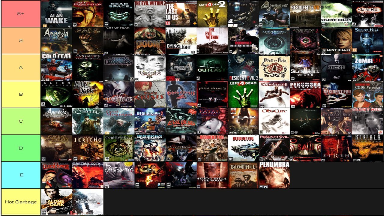 Ranking 99 horror games from BEST to WORST! Tiermaker (Part 1)