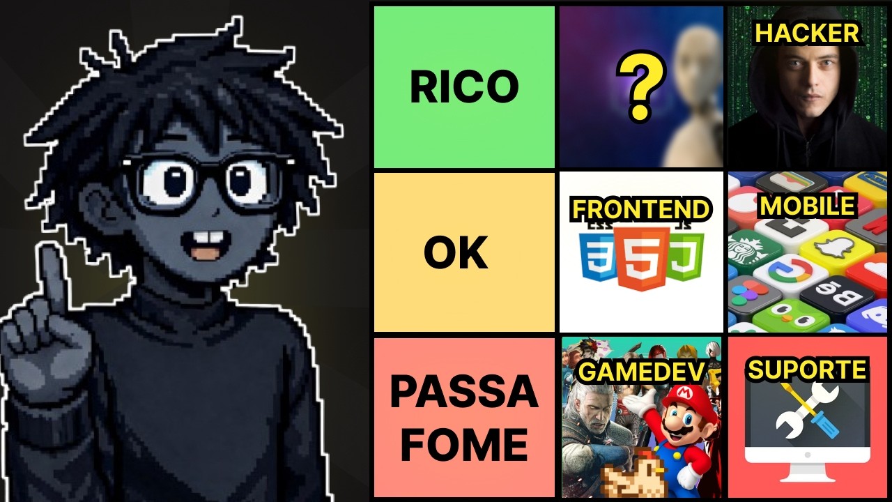 As MELHORES áreas da programação pra iniciantes Tier List