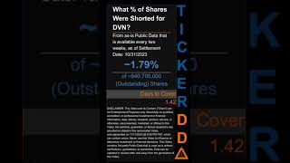 $DVN Short Interest for the 2 week period ending on  31 Oct 2023 #DVN #shortinterest #usstock