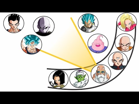 Análisis: La mejor estrategia para el Torneo de Zeno sama - Dragon Ball Super - Análisis: La mejor estrategia para el Torneo de Zeno sama - Dragon Ball Super