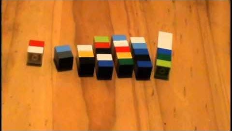 Mean, Median, Mode and Range using Legos
