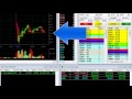 A Roller Coaster Day Trading Day - Meir Barak