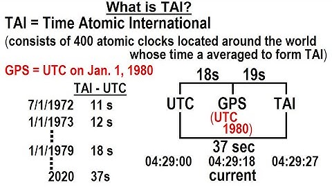 Special Topics - GPS (50 of 100) What is TAI?
