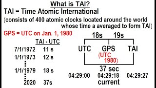 Special Topics - GPS (50 of 100) What is TAI?
