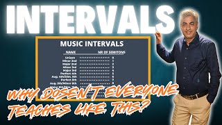 Intervals: The Key To Understanding Everything On Guitar