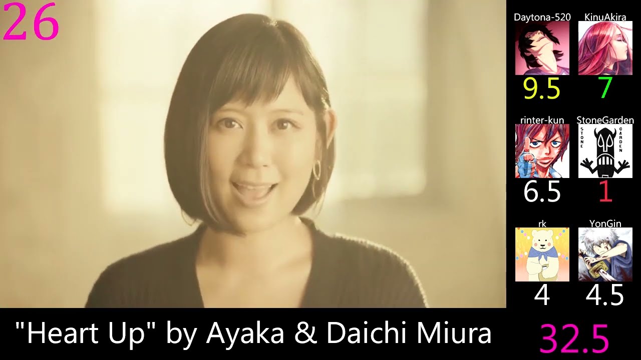 Top 30 Japanese Singer Collaboration non-Anime Songs (Mass Rank) (Reupload)