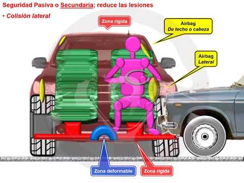seguridad pasiva secundaria El automóvil y la seguridad; seguridad pasiva secundaria (3/5)