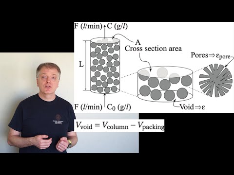 Packed columns and porosity