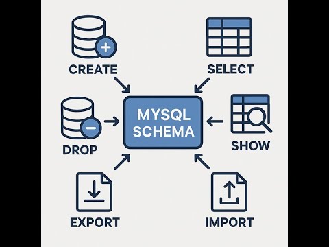 MySQL Series - Session - 6 - How to Create, Drop, Select , Show, Export ...