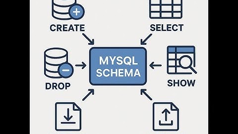 MySQL Series - Session - 6 - How to Create, Drop, Select , Show, Export, Import a Schema