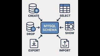 MySQL Series - Session - 6 - How to Create, Drop, Select , Show, Export, Import a Schema