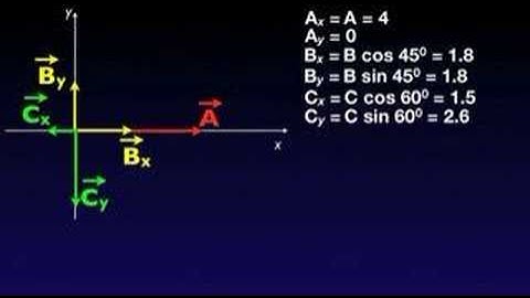 IBPH Ep. 2 Working with Vectors - Part 2 of 2