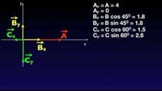 IBPH Ep. 2 Working with Vectors - Part 2 of 2