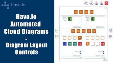 Hava Diagram Layout Controls