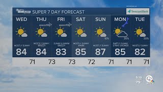 WPTV First Alert Weather Forecast for Morning of Wednesday, April 23, 2025