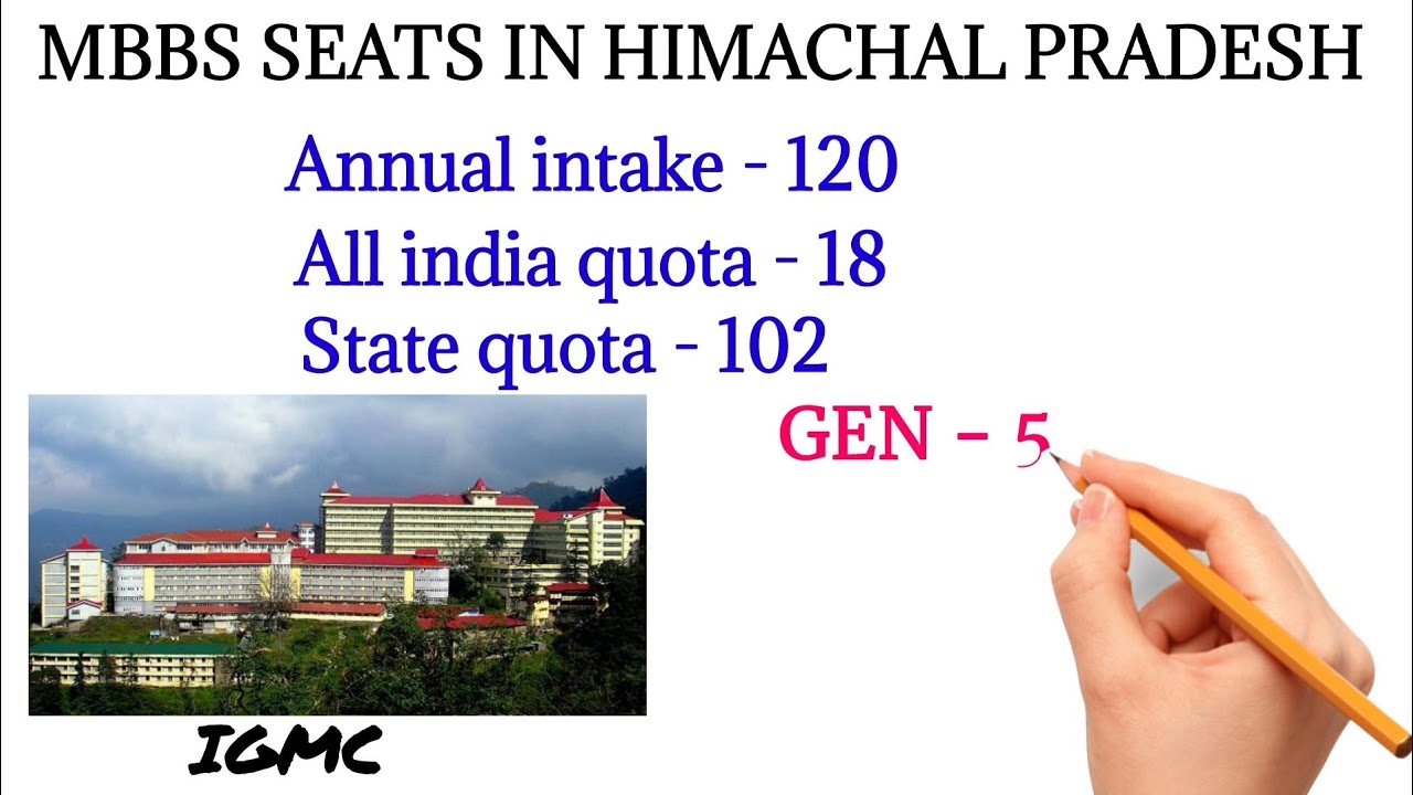 MBBS SEATS IN HIMACHAL PRADESH, NUMBER OF MBBS SEATS IN HIMACHAL