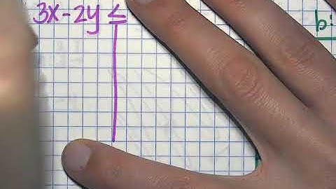 3-9 Video Notes: Graphing Inequalities - Day 2